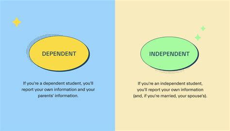 Independent Student