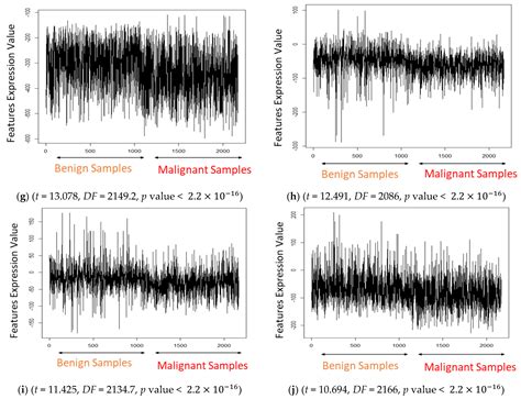 Deep Learning Cascaded Feature Selection Framework for Breast Cancer ...