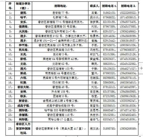 2023年黑龙江省哈尔滨市香坊区补充招聘劳动保障协理员公告-哈尔滨事业单位招聘网.