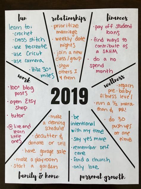 New Years Resolution Printable For Kids