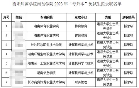 衡阳师范学院南岳学院2023年专升本免试生拟录取名单公示-库课专升本