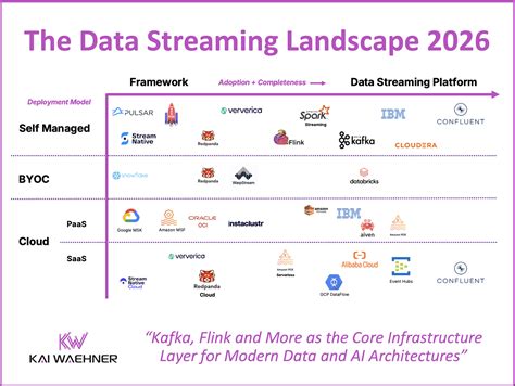 Agentic AI with the Agent2Agent Protocol (A2A) and MCP using Apache ...