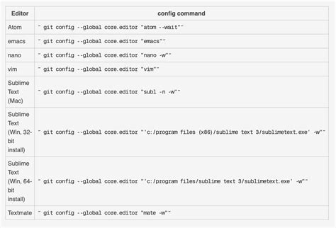 SAP UI5 Tools 运行了 fiori add deploy-config 命令之后，工程文件发生了哪些变化 - 知乎