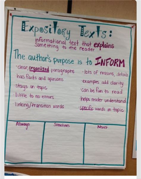 Image result for Examples of Expository Text Reading