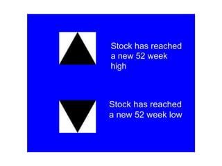 Stock Issue Table 的图像结果