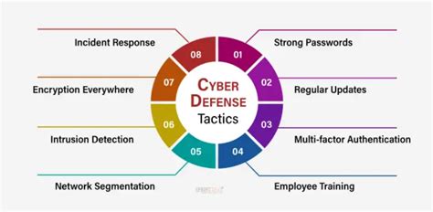 Data Privacy 的图像结果