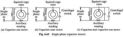 Single Phase Induction Motor Types 的图像结果