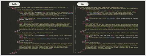 Image result for Div Tag Example