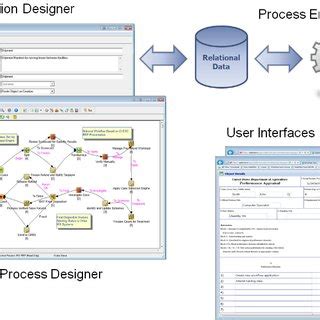 Image result for Model-driven Architecture Tutorial
