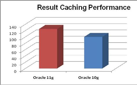 Image result for Diff Between 11G and 12C Oracle