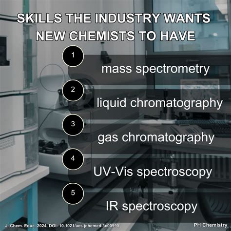 Survey of Instrumentation Use in Industry: What Does Industry Want New ...