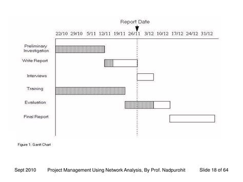 Image result for Project Management Network Analysis Software