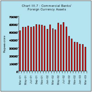 Annual Report - Reserve Bank of India