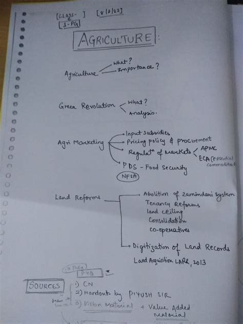 Image result for Vision IAS Class Notes