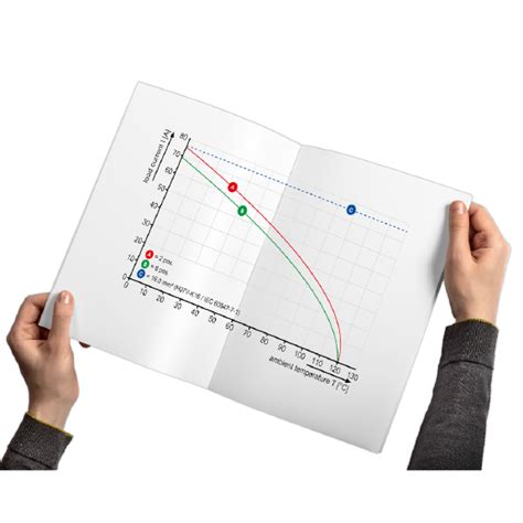 Derating curve (current-carrying capacity curve)