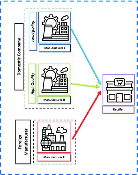 Image result for SC Network Optimization
