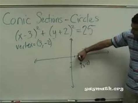 Image result for Circle Graph Function