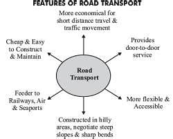 Explained: Transport System - GK Olympiad for Class 6 PDF Download
