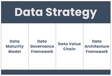 Image result for Data Strategy Framework