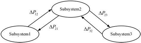 Frequency Regulation of Power Systems with Self-Triggered Control under ...