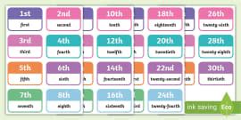 Ordinal Numbers to Ten Flashcards