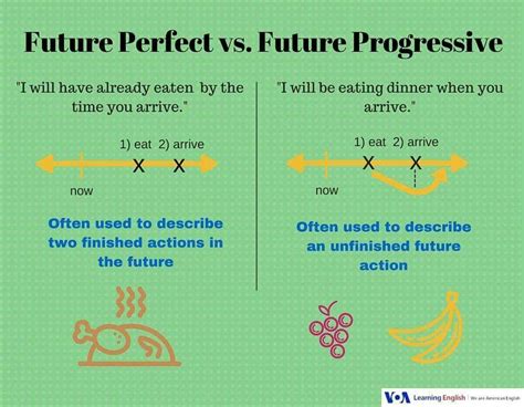 Future Progressive 的图像结果