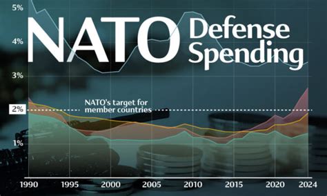 Image result for GDP Ranked