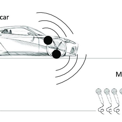 Image result for Car Microphone Array