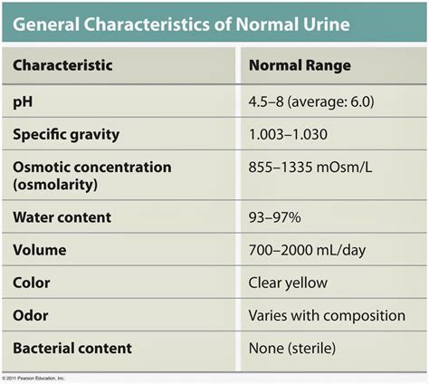 Normal Electrolyte Values In Urine at Jamie Gibb blog