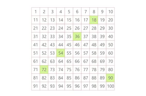 How To Get The LCM of 18 and 30: Different Easy Methods To Use