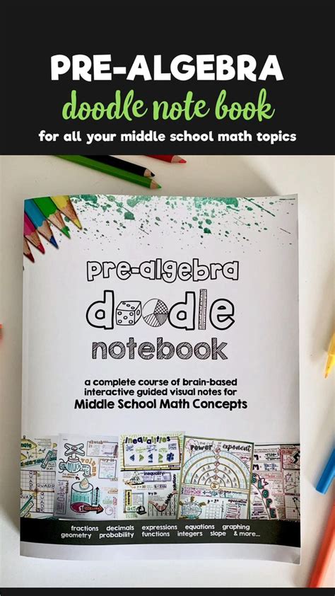 Image result for Pre-Calc Notes