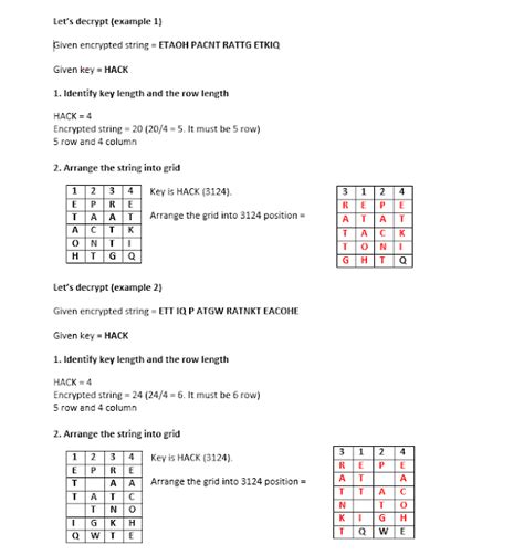 Image result for How to Break Columnar Transposition