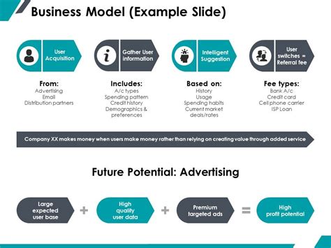 Sample Business Model PowerPoint Slide 的图像结果