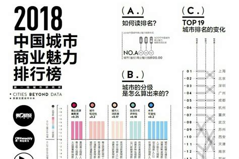 2018中国城市商业魅力排行榜发布，九江上榜三线城市！