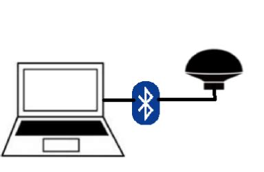Image result for Using GPS USB with OpenCPN
