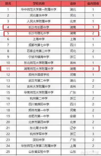 湖南省高中排名100强，湖南省有哪些不错的高中有哪些进入了百强的高中
