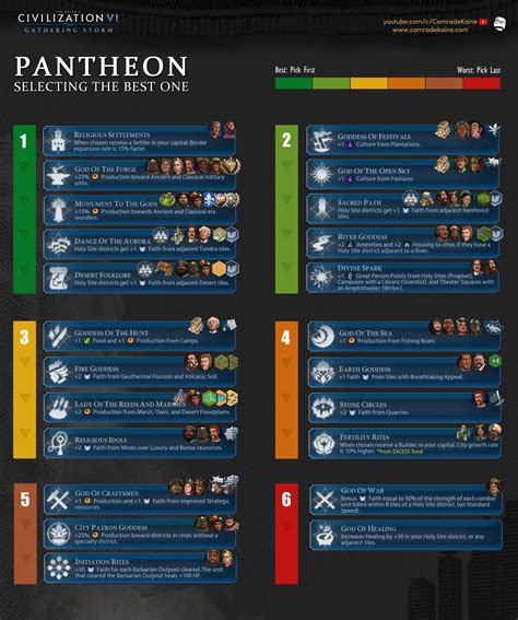 What is the Best Pantheon in Civ 6? - Comrade Kaine