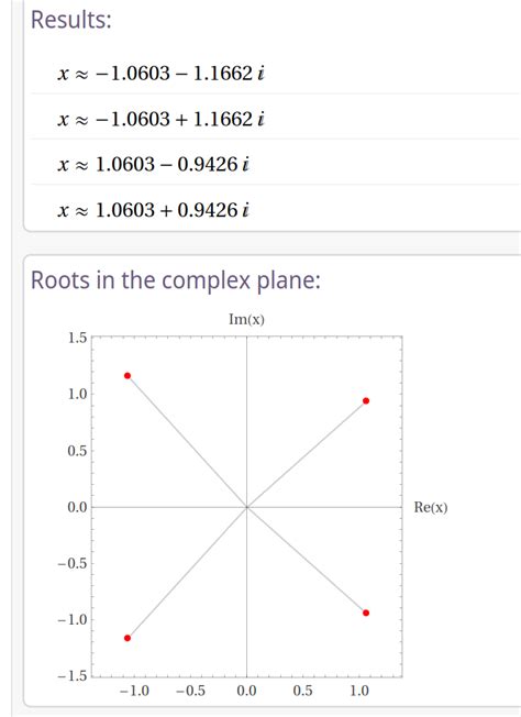 Image result for Complex Polynomials