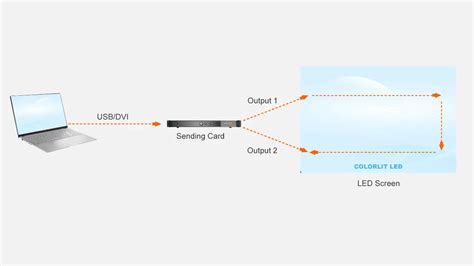Image result for LED Screen Loop Control
