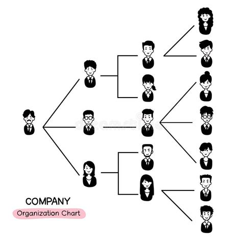 Image result for Org Chart Cartoon