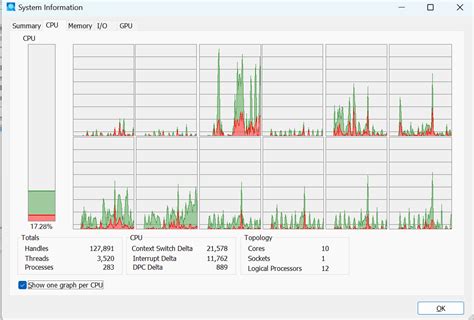 Python Parallel Processing 的图像结果