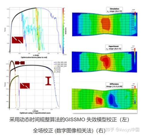 一文了解LS-OPT——基于仿真的优化设计工具 - 知乎