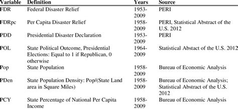 Image result for Basic Statistics Variable Names