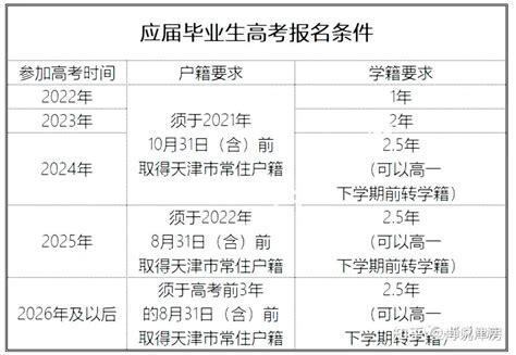 2023天津初中转学情况和平6升7、河西、南开 - 知乎