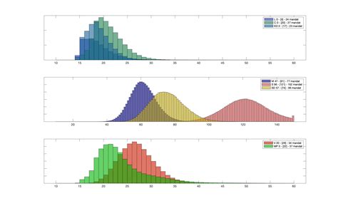 Simulering av valresultat 2026 - Pollofpolls.se