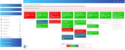 Image result for Process Framework