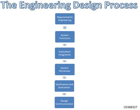 Engineering Design 的图像结果