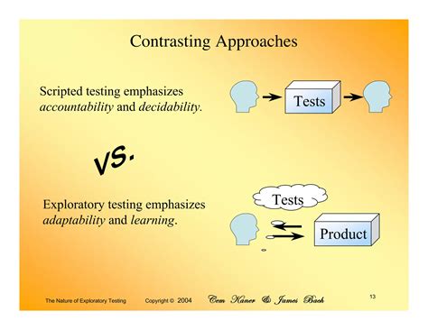Image result for How to per Form Exploratory Testing