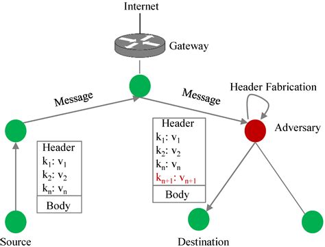 A Holistic Analysis of Internet of Things (IoT) Security: Principles ...