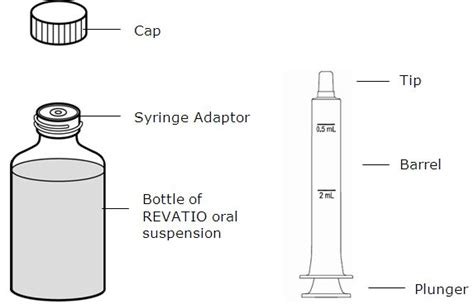 Revatio Injection 的图像结果